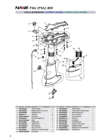 RECAMBIOS PARSUN F6A F5A BM